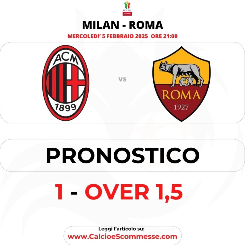 COPPA ITALIA PRONOSTICO MILAN ROMA